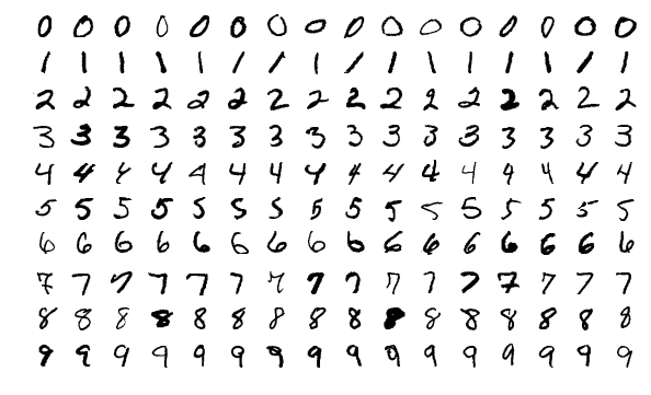 How to Read MNIST Images in Java