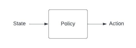 Policy Diagram