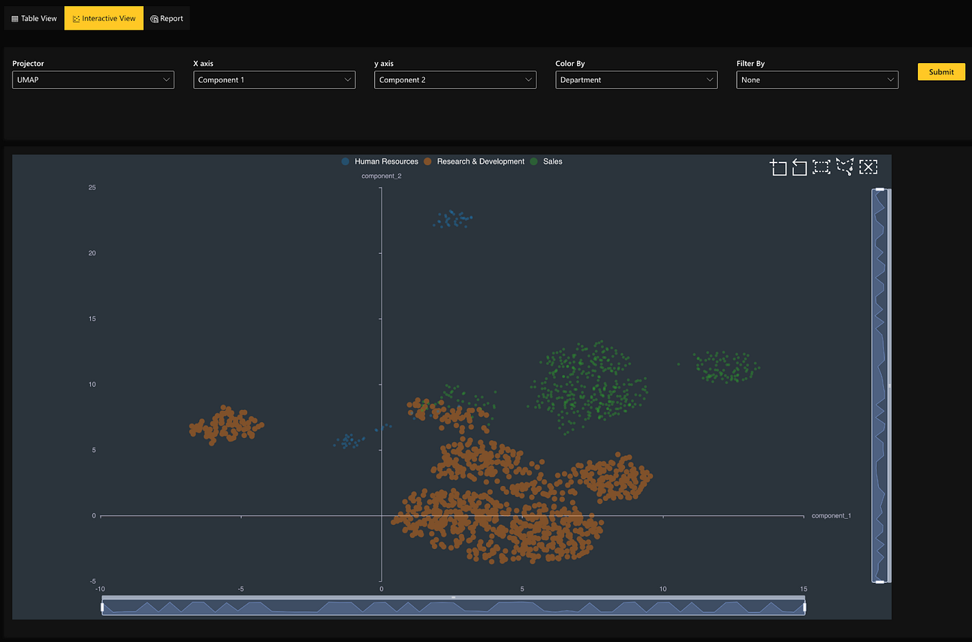 Model Analyzer’s interactive view