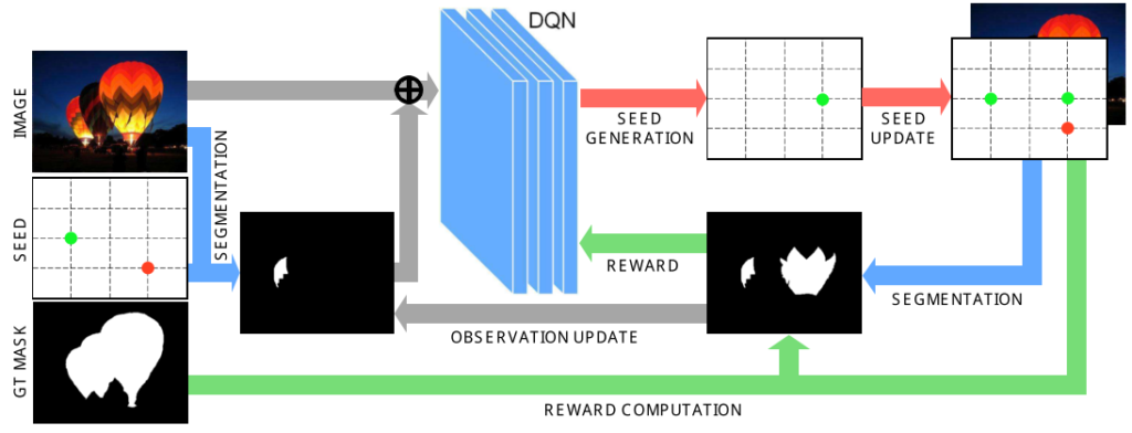 SeedNet model architecture